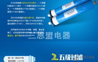凈水器濾芯批發全攻略 品牌選擇、采購渠道與廣告設計要點
