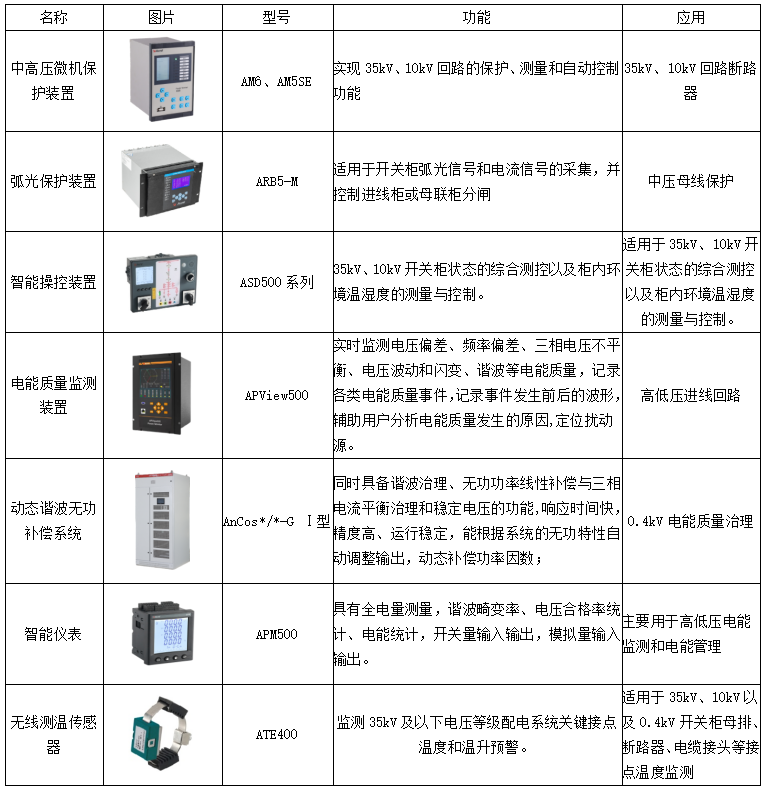 用戶側(cè)智能配電與智能用電系統(tǒng)的應(yīng)用及未來
