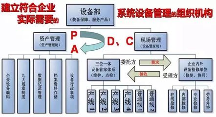 企業產線設備管家制 構建現場作業設備的高效管理基石