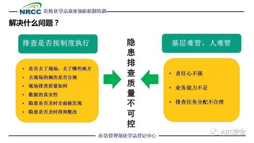 9月1日起，企業必須構建的風險分級管控與隱患排查治理雙重預防機制建設介紹