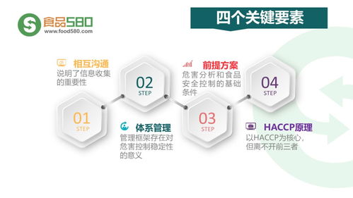 PPT圖解 餐飲業食品安全管理體系與企業實踐
