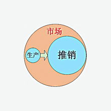 產品管理的前世今生 企業管理的演進與未來