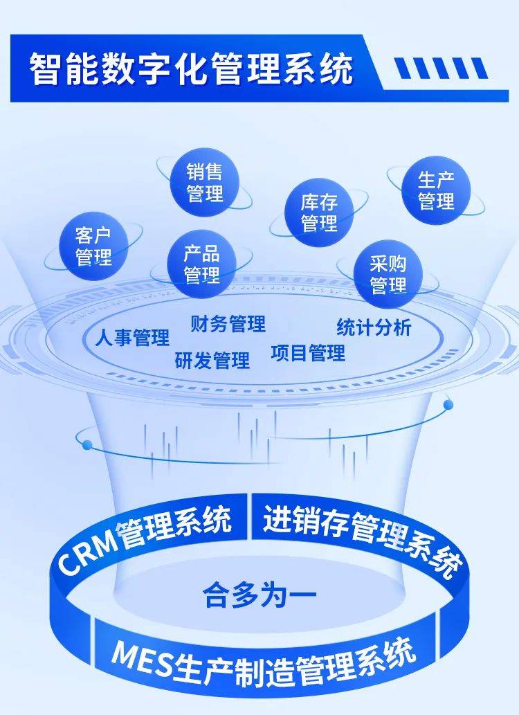數字化管理不再難 一套系統變身企業自動化‘助理’